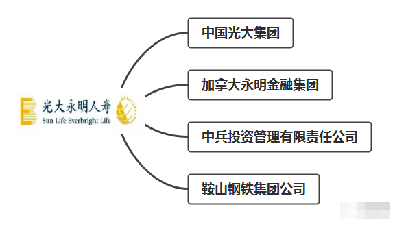 光大永明人壽口碑及產(chǎn)品綜合評價