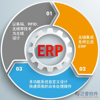 ERP系統(tǒng)在銷售匯總與投資管理中的應(yīng)用與價值