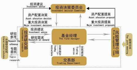 私募基金如何挑選？考慮這兩點(diǎn)就夠了！