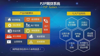 帝友網(wǎng)貸系統(tǒng)V5.1 收費管理軟件的高清細節(jié)與專業(yè)解析