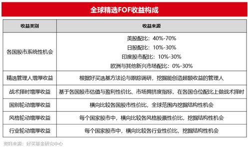 好買財富 專業投資顧問，一站式基金、私募與信托投資管理平臺