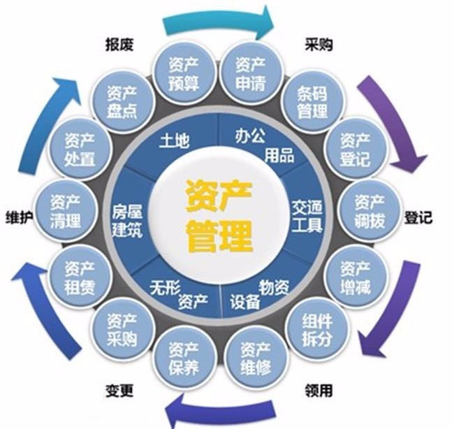 高效轉(zhuǎn)讓 一家資質(zhì)齊全、運營規(guī)范的投資資產(chǎn)管理公司
