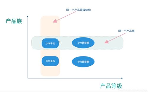 學(xué)習(xí)設(shè)計(jì)模式之工廠模式 以旅游開發(fā)項(xiàng)目為例探討其在Java與Python中的實(shí)現(xiàn)